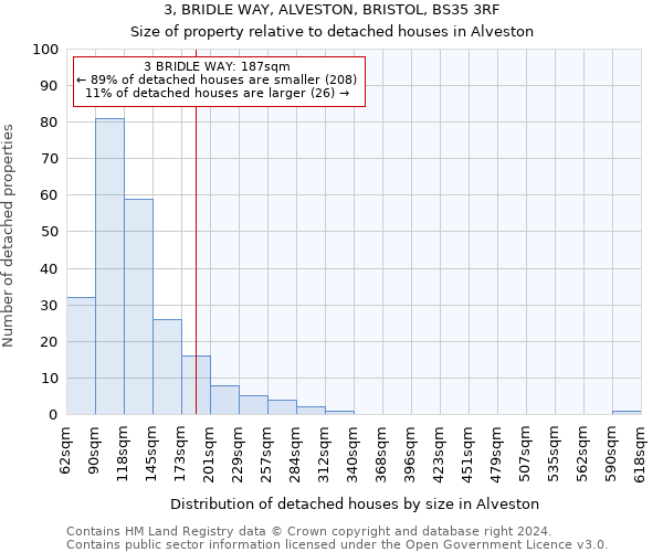3, BRIDLE WAY, ALVESTON, BRISTOL, BS35 3RF: Size of property relative to detached houses in Alveston