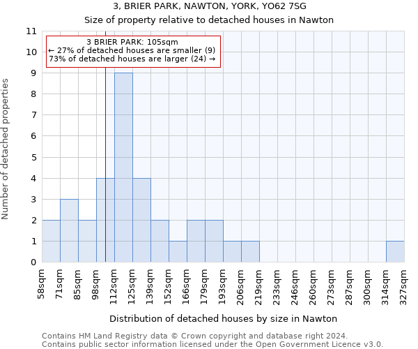 3, BRIER PARK, NAWTON, YORK, YO62 7SG: Size of property relative to detached houses in Nawton