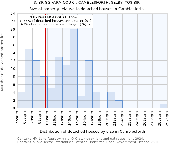3, BRIGG FARM COURT, CAMBLESFORTH, SELBY, YO8 8JR: Size of property relative to detached houses in Camblesforth