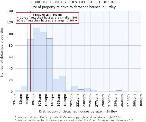 3, BRIGHTLEA, BIRTLEY, CHESTER LE STREET, DH3 1RL: Size of property relative to detached houses in Birtley