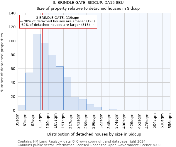 3, BRINDLE GATE, SIDCUP, DA15 8BU: Size of property relative to detached houses in Sidcup