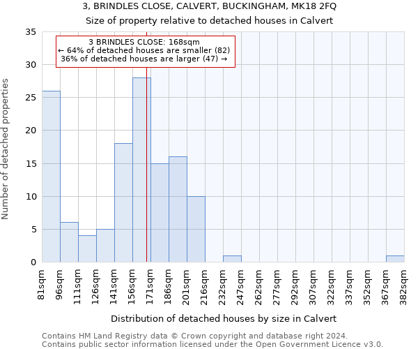 3, BRINDLES CLOSE, CALVERT, BUCKINGHAM, MK18 2FQ: Size of property relative to detached houses in Calvert