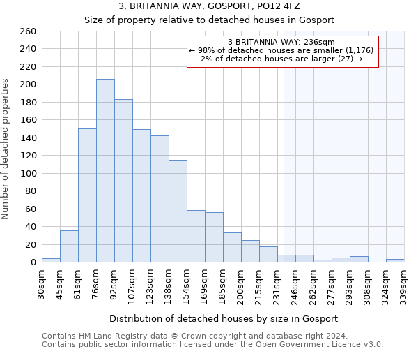 3, BRITANNIA WAY, GOSPORT, PO12 4FZ: Size of property relative to detached houses in Gosport