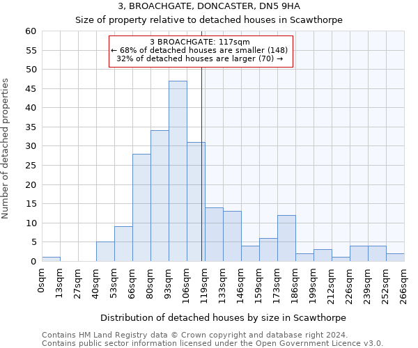 3, BROACHGATE, DONCASTER, DN5 9HA: Size of property relative to detached houses in Scawthorpe