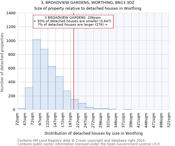 3, BROADVIEW GARDENS, WORTHING, BN13 3DZ: Size of property relative to detached houses in Worthing