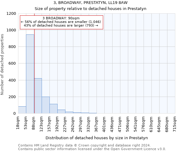 3, BROADWAY, PRESTATYN, LL19 8AW: Size of property relative to detached houses in Prestatyn