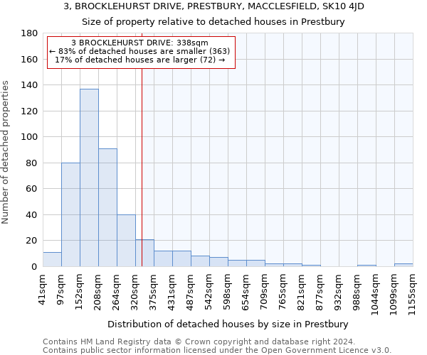 3, BROCKLEHURST DRIVE, PRESTBURY, MACCLESFIELD, SK10 4JD: Size of property relative to detached houses in Prestbury