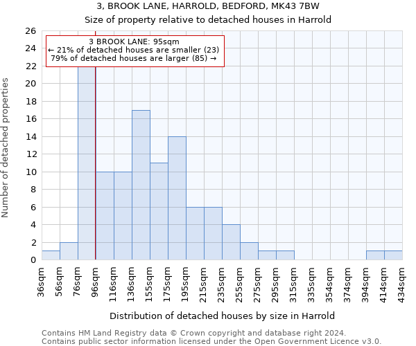 3, BROOK LANE, HARROLD, BEDFORD, MK43 7BW: Size of property relative to detached houses in Harrold