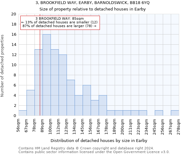 3, BROOKFIELD WAY, EARBY, BARNOLDSWICK, BB18 6YQ: Size of property relative to detached houses in Earby