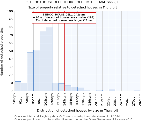 3, BROOKHOUSE DELL, THURCROFT, ROTHERHAM, S66 9JX: Size of property relative to detached houses in Thurcroft