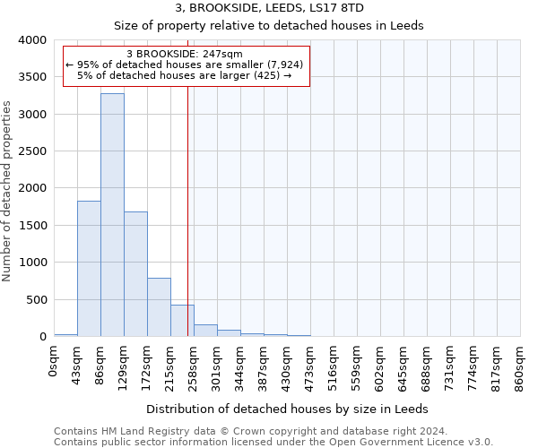3, BROOKSIDE, LEEDS, LS17 8TD: Size of property relative to detached houses in Leeds