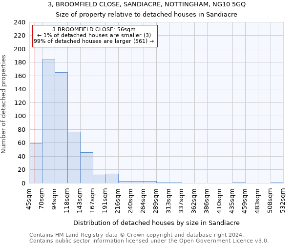 3, BROOMFIELD CLOSE, SANDIACRE, NOTTINGHAM, NG10 5GQ: Size of property relative to detached houses in Sandiacre