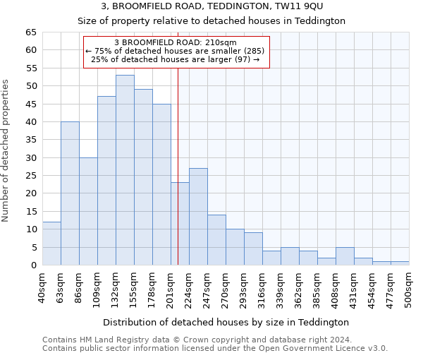 3, BROOMFIELD ROAD, TEDDINGTON, TW11 9QU: Size of property relative to detached houses in Teddington
