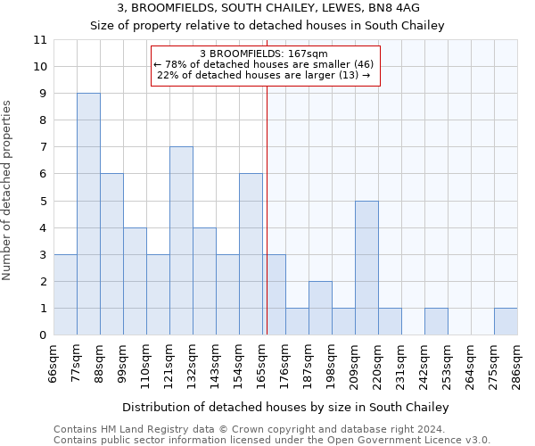 3, BROOMFIELDS, SOUTH CHAILEY, LEWES, BN8 4AG: Size of property relative to detached houses in South Chailey