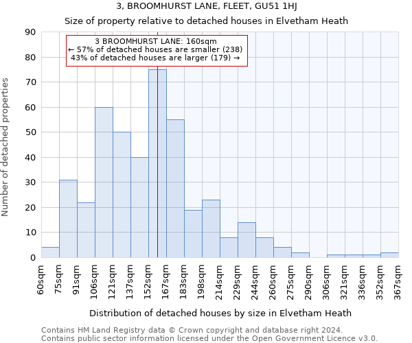 3, BROOMHURST LANE, FLEET, GU51 1HJ: Size of property relative to detached houses in Elvetham Heath