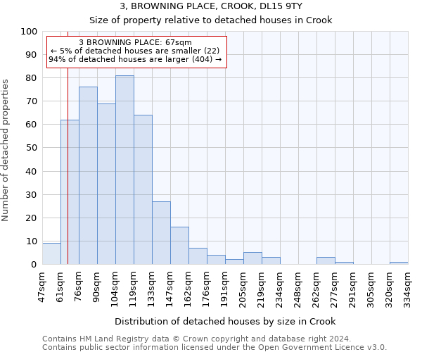3, BROWNING PLACE, CROOK, DL15 9TY: Size of property relative to detached houses in Crook