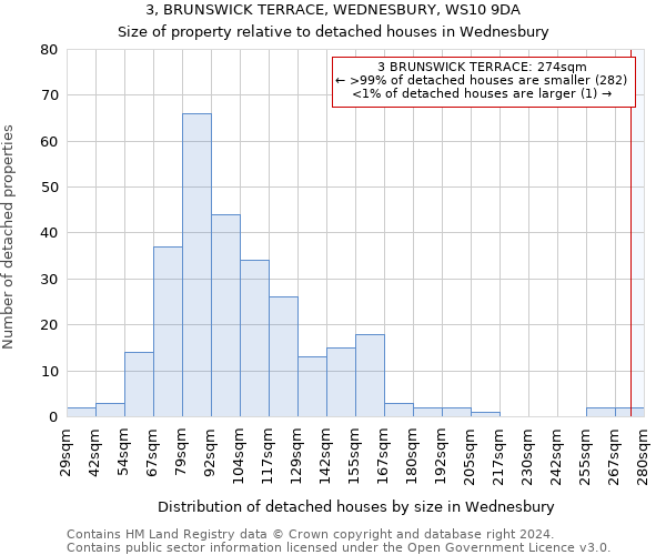 3, BRUNSWICK TERRACE, WEDNESBURY, WS10 9DA: Size of property relative to detached houses in Wednesbury
