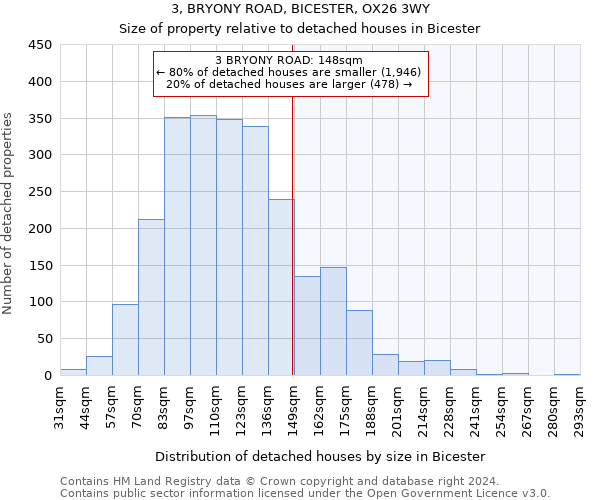 3, BRYONY ROAD, BICESTER, OX26 3WY: Size of property relative to detached houses in Bicester