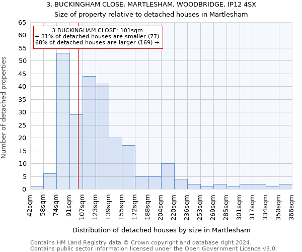 3, BUCKINGHAM CLOSE, MARTLESHAM, WOODBRIDGE, IP12 4SX: Size of property relative to detached houses in Martlesham