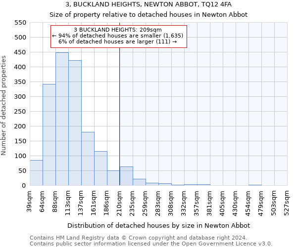 3, BUCKLAND HEIGHTS, NEWTON ABBOT, TQ12 4FA: Size of property relative to detached houses in Newton Abbot