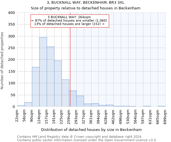 3, BUCKNALL WAY, BECKENHAM, BR3 3XL: Size of property relative to detached houses in Beckenham