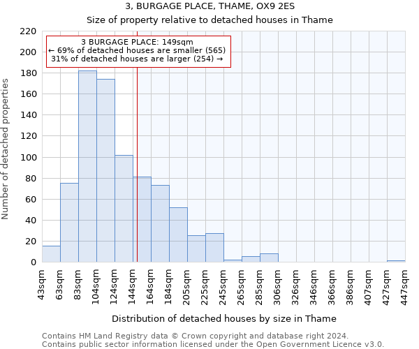 3, BURGAGE PLACE, THAME, OX9 2ES: Size of property relative to detached houses in Thame