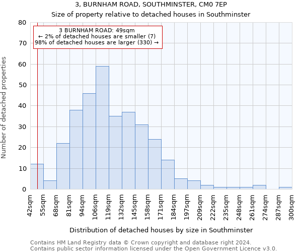 3, BURNHAM ROAD, SOUTHMINSTER, CM0 7EP: Size of property relative to detached houses in Southminster