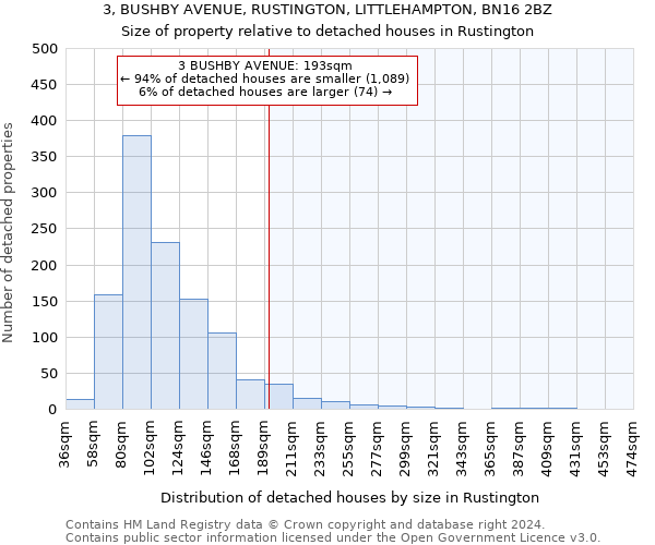 3, BUSHBY AVENUE, RUSTINGTON, LITTLEHAMPTON, BN16 2BZ: Size of property relative to detached houses in Rustington