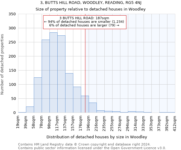 3, BUTTS HILL ROAD, WOODLEY, READING, RG5 4NJ: Size of property relative to detached houses in Woodley