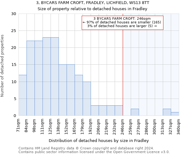 3, BYCARS FARM CROFT, FRADLEY, LICHFIELD, WS13 8TT: Size of property relative to detached houses in Fradley