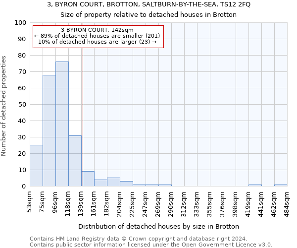 3, BYRON COURT, BROTTON, SALTBURN-BY-THE-SEA, TS12 2FQ: Size of property relative to detached houses in Brotton