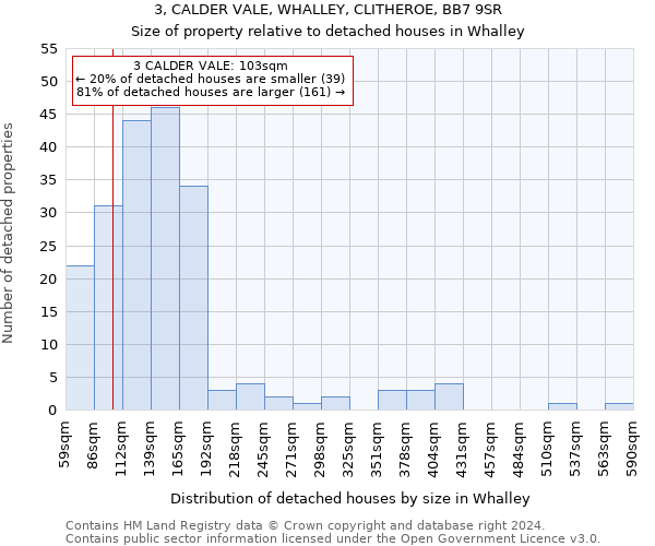 3, CALDER VALE, WHALLEY, CLITHEROE, BB7 9SR: Size of property relative to detached houses in Whalley