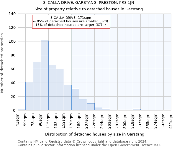 3, CALLA DRIVE, GARSTANG, PRESTON, PR3 1JN: Size of property relative to detached houses in Garstang
