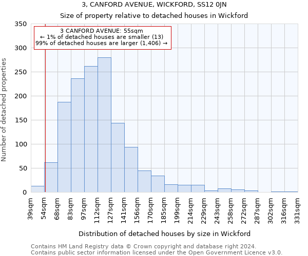 3, CANFORD AVENUE, WICKFORD, SS12 0JN: Size of property relative to detached houses in Wickford