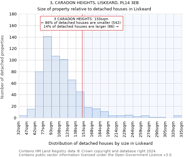 3, CARADON HEIGHTS, LISKEARD, PL14 3EB: Size of property relative to detached houses in Liskeard