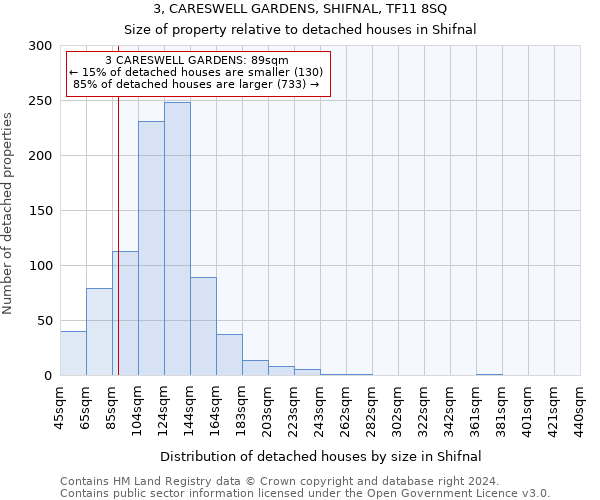 3, CARESWELL GARDENS, SHIFNAL, TF11 8SQ: Size of property relative to detached houses in Shifnal