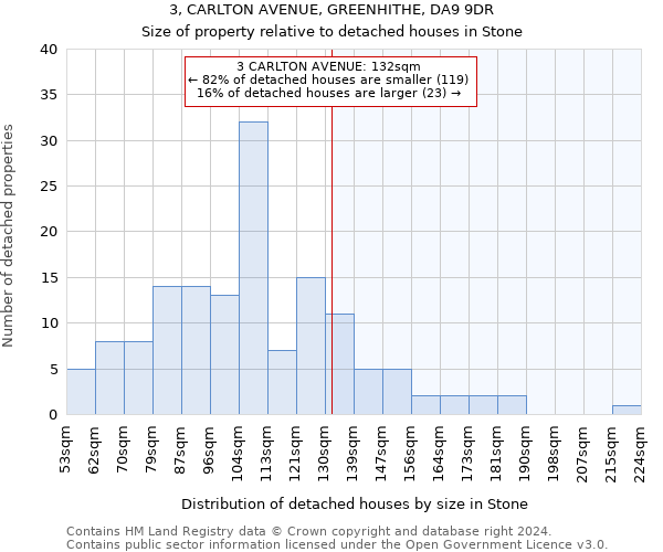 3, CARLTON AVENUE, GREENHITHE, DA9 9DR: Size of property relative to detached houses in Stone
