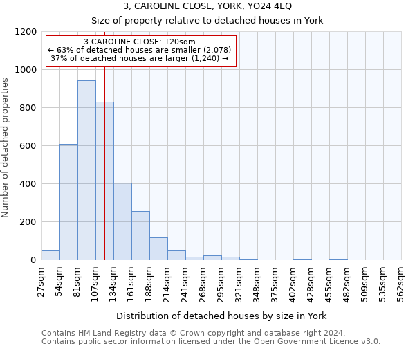 3, CAROLINE CLOSE, YORK, YO24 4EQ: Size of property relative to detached houses in York