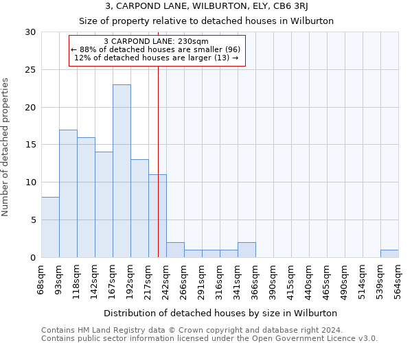 3, CARPOND LANE, WILBURTON, ELY, CB6 3RJ: Size of property relative to detached houses in Wilburton