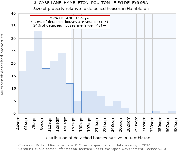 3, CARR LANE, HAMBLETON, POULTON-LE-FYLDE, FY6 9BA: Size of property relative to detached houses in Hambleton