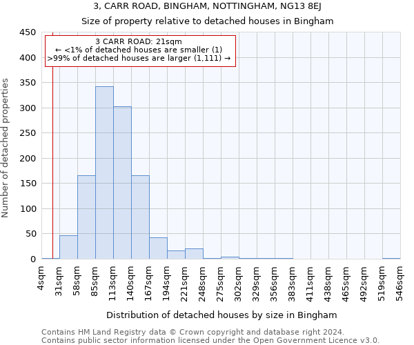 3, CARR ROAD, BINGHAM, NOTTINGHAM, NG13 8EJ: Size of property relative to detached houses in Bingham