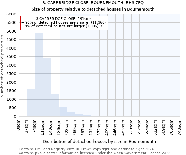 3, CARRBRIDGE CLOSE, BOURNEMOUTH, BH3 7EQ: Size of property relative to detached houses in Bournemouth