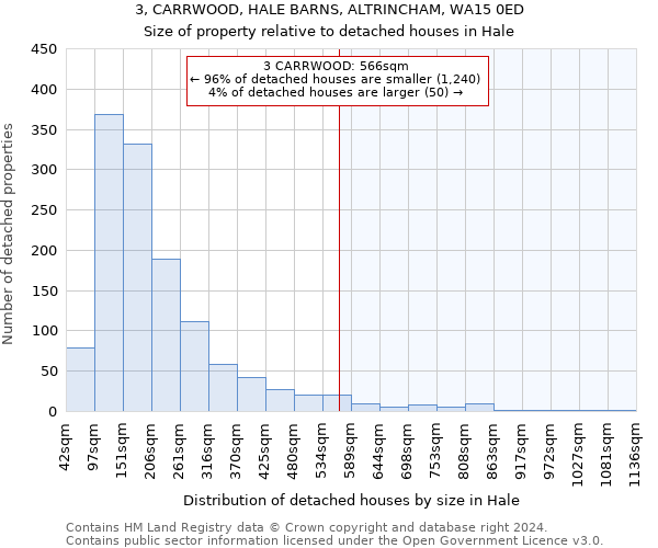 3, CARRWOOD, HALE BARNS, ALTRINCHAM, WA15 0ED: Size of property relative to detached houses in Hale