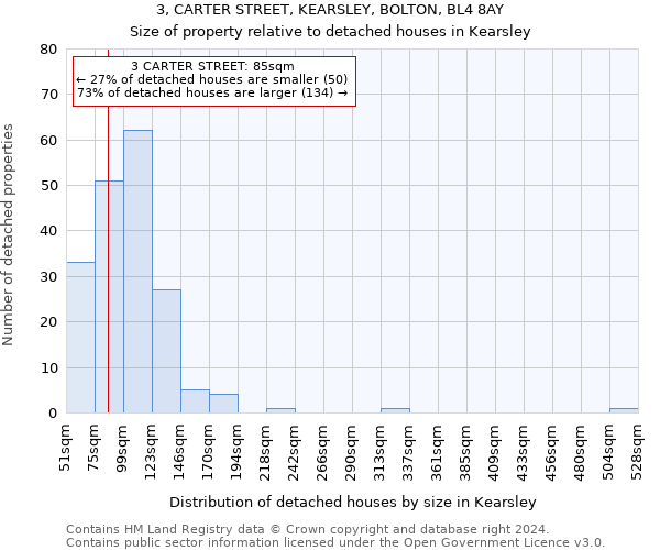 3, CARTER STREET, KEARSLEY, BOLTON, BL4 8AY: Size of property relative to detached houses in Kearsley