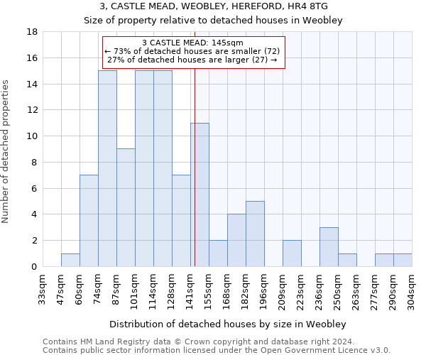 3, CASTLE MEAD, WEOBLEY, HEREFORD, HR4 8TG: Size of property relative to detached houses in Weobley