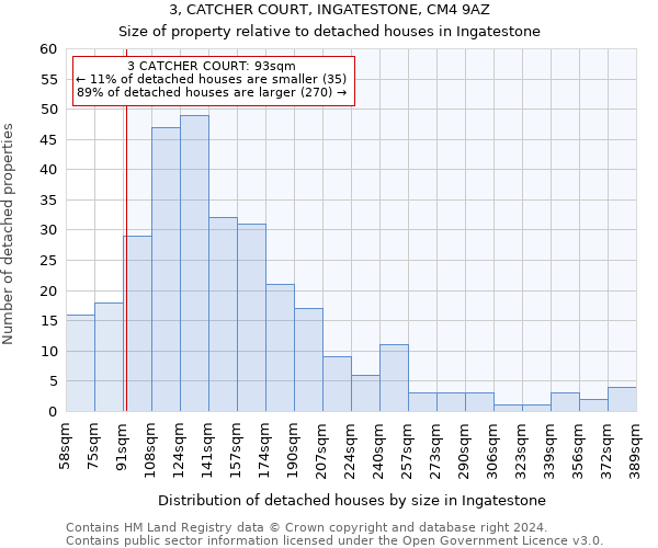 3, CATCHER COURT, INGATESTONE, CM4 9AZ: Size of property relative to detached houses in Ingatestone