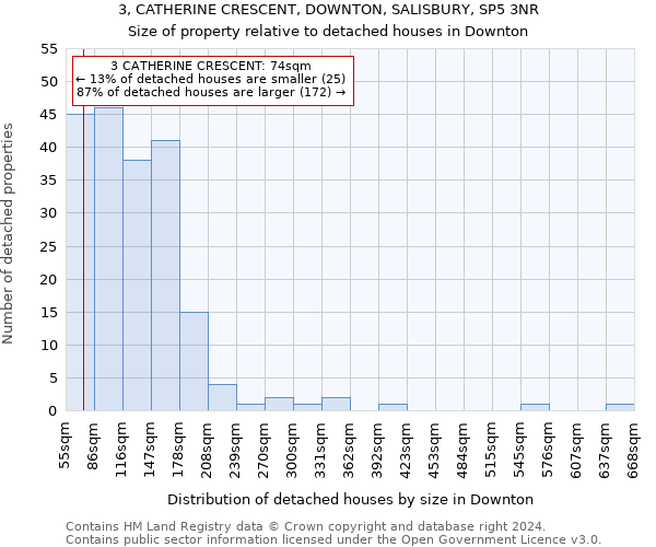 3, CATHERINE CRESCENT, DOWNTON, SALISBURY, SP5 3NR: Size of property relative to detached houses in Downton