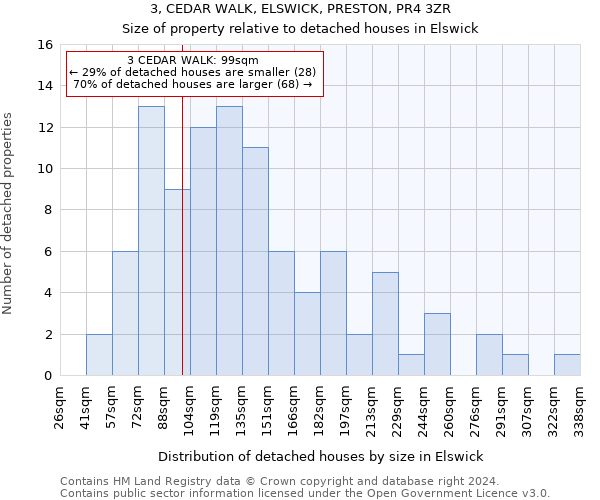 3, CEDAR WALK, ELSWICK, PRESTON, PR4 3ZR: Size of property relative to detached houses in Elswick