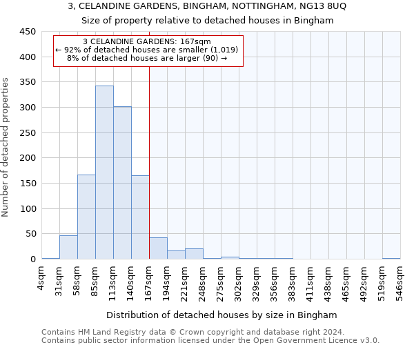 3, CELANDINE GARDENS, BINGHAM, NOTTINGHAM, NG13 8UQ: Size of property relative to detached houses in Bingham