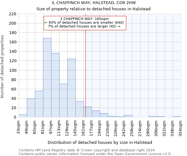 3, CHAFFINCH WAY, HALSTEAD, CO9 2HW: Size of property relative to detached houses in Halstead